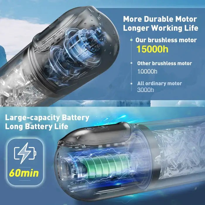 XR3 Plus: 2-in-1 Stroker & Penis Pump with 7 Suction Rotating Waterproof