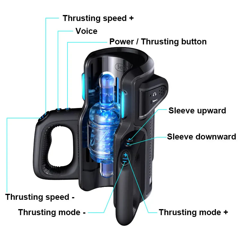 Leten Thrusting Pro: 700 SPM High-Speed Auto Stroker with Dual Sleeves