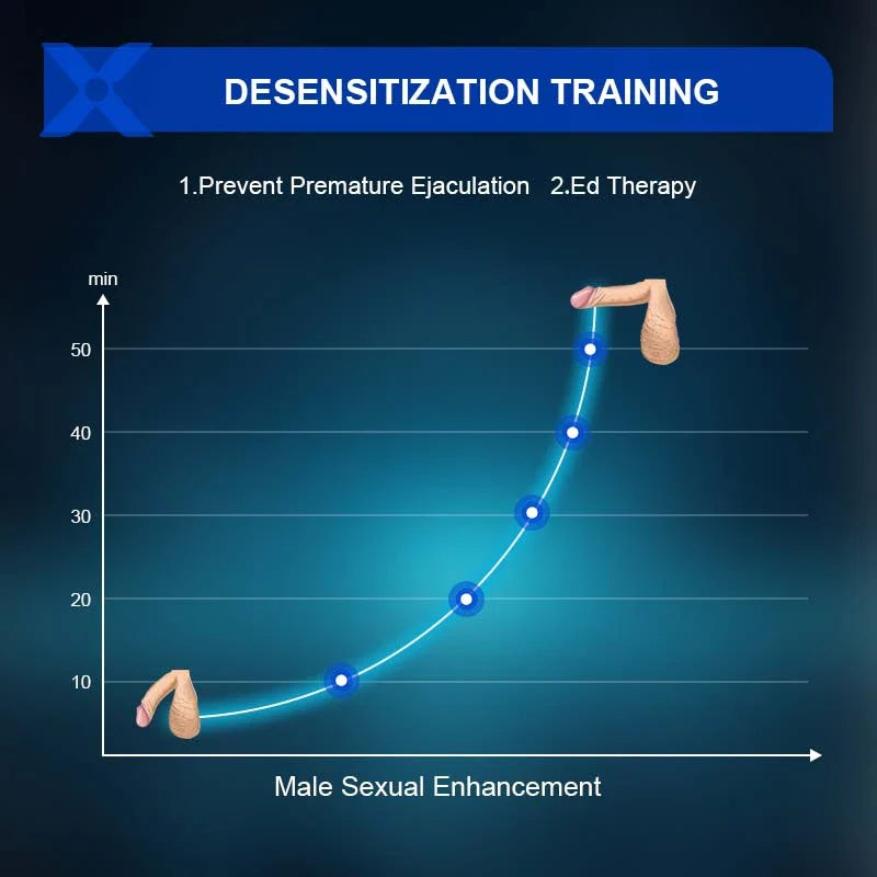 XG2: Penis Vibrator Dual-Motor Glans Trainer with Stimulating Tail